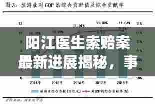 阳江医生索赔案最新进展揭秘,事件最新动态与进展报告