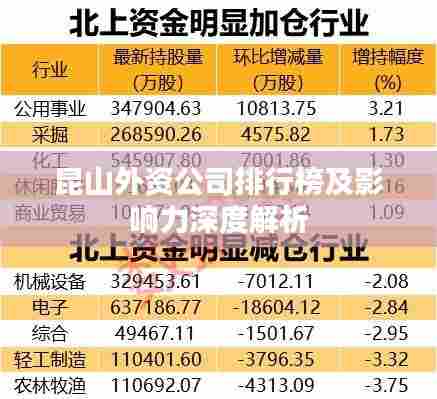 昆山外资公司排行榜及影响力深度解析