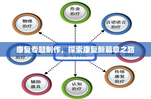 康复专题制作，探索康复新篇章之路