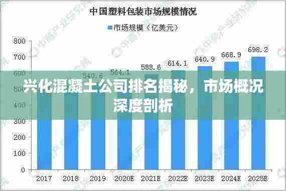 兴化混凝土公司排名揭秘,市场概况深度剖析