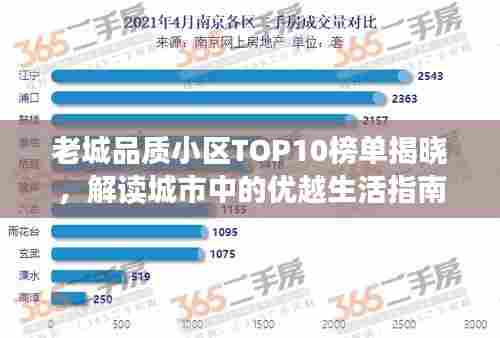 老城品质小区TOP10榜单揭晓,解读城市中的优越生活指南