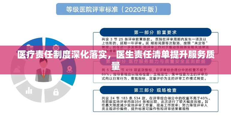 医疗责任制度深化落实,医生责任清单提升服务质量