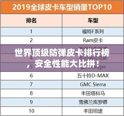 世界顶级防弹皮卡排行榜,安全性能大比拼!