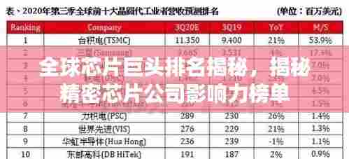 全球芯片巨头排名揭秘,揭秘精密芯片公司影响力榜单