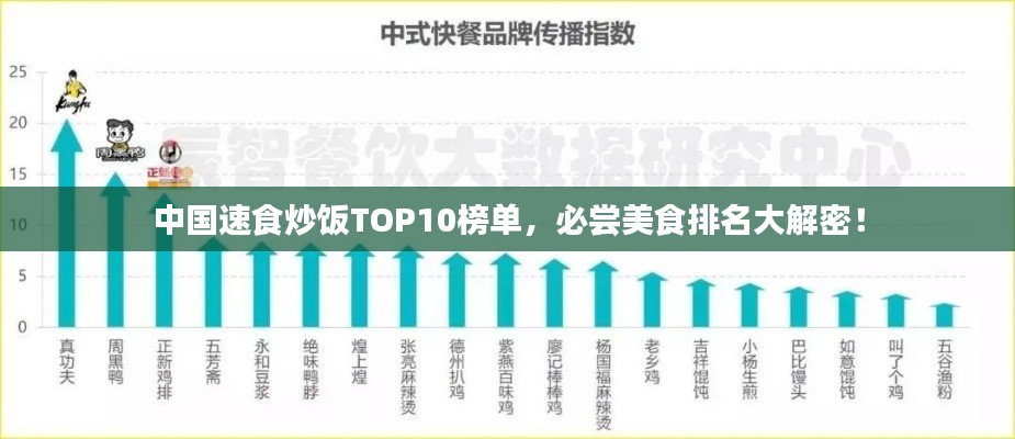 中国速食炒饭TOP10榜单，必尝美食排名大解密！