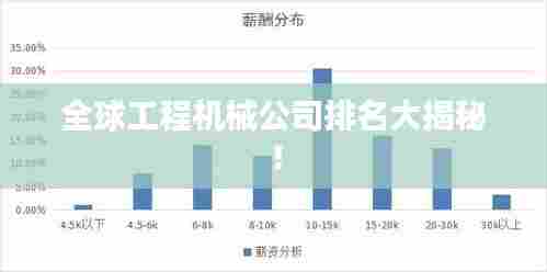 全球工程机械公司排名大揭秘!
