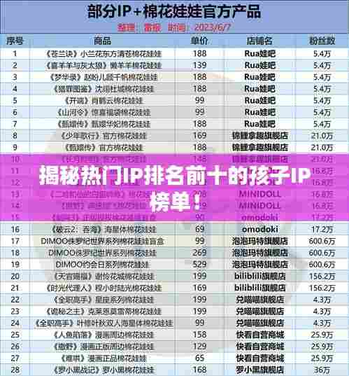 揭秘热门IP排名前十的孩子IP榜单!