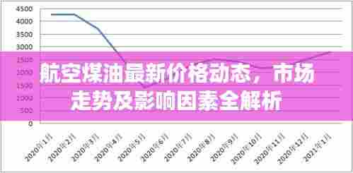 航空煤油最新价格动态,市场走势及影响因素全解析