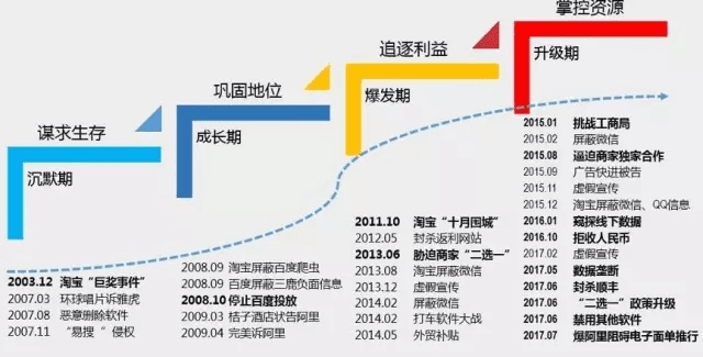 淘宝版本演进简史，从经典版到标准版 v10.661 的安全策略评估