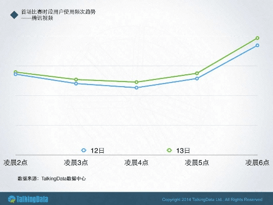 双享号版本,实地评估数据策略&amp;Tizen1_v9.658