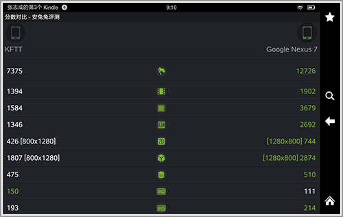 ios 好用的版本,实地评估解析数据-Nexus_v9.963