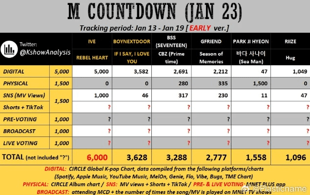 小老弟版本,预测解析说明-7DM1_v8.125