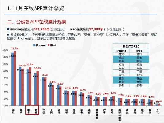 苹果手机软件版本,全面分析应用数据_Kindle_v6.357