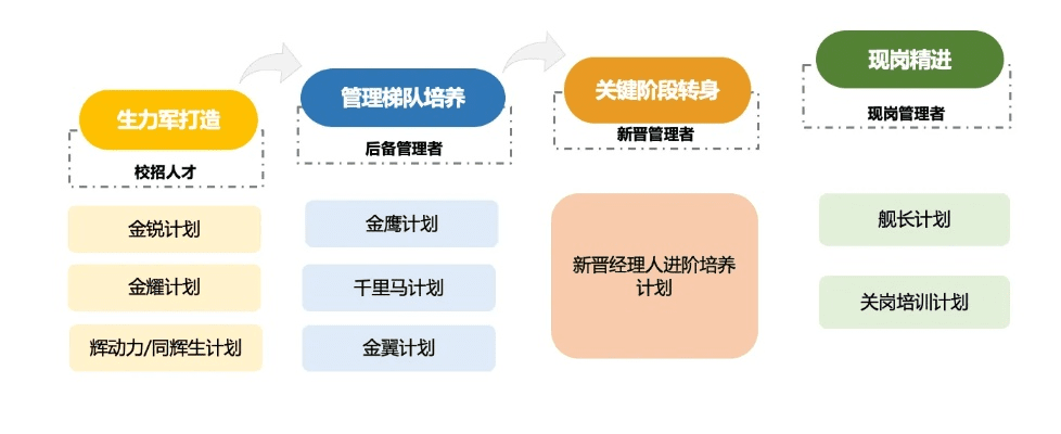新版本梯队,创新设计计划-Hybrid_v10.126