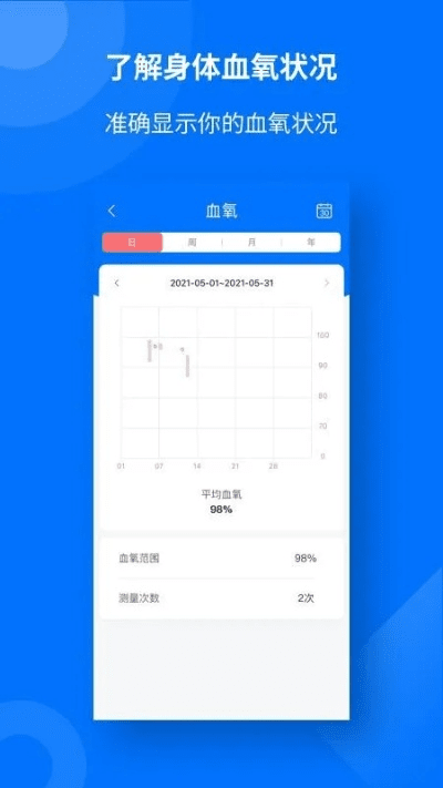 人民健康官方下载,实地验证策略数据|GM版_v8.397