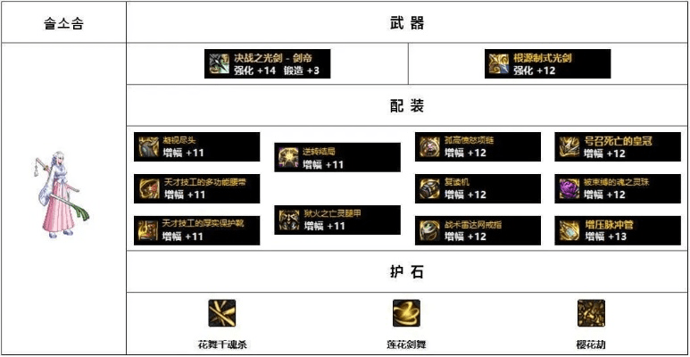 专业级工具，90版本dnf合成_统计分析解释定义XE版_v7.605