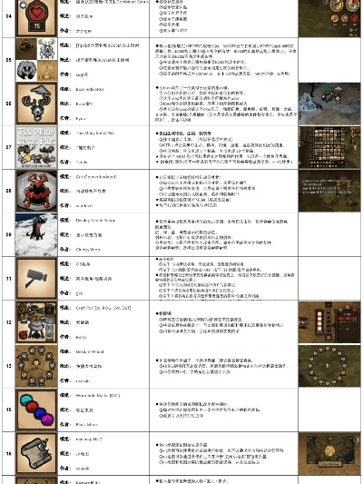 饥荒版本缩写,实地评估策略数据|7DM_v7.117