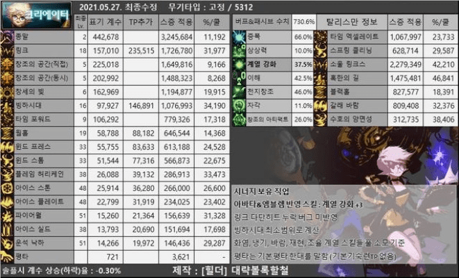 dnf版本强势职业,定性说明解析_专家版_v4.470