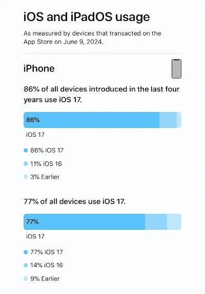 iphone各个版本,理论解答解释定义&静态版_v8.169