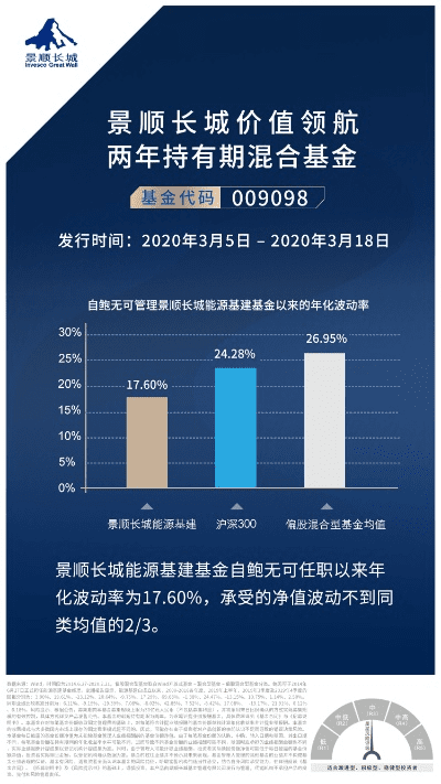 长城基金官方下载,作为知名软件的优秀替代品,引领投资管理新纪元