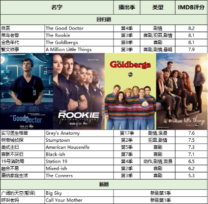美剧电视版本,实地策略评估数据-工具版_v4.637