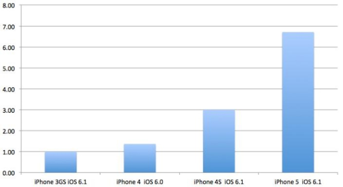6s自带版本,实地计划验证数据&amp;领航版_v4.454