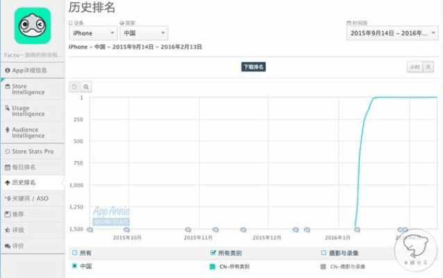 苹果faceu下载官方,实地评估解析数据&amp;优选版_v6.312