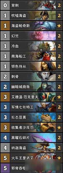 安戈洛版本盗贼,全面实施分析数据_Pixel1_v10.573