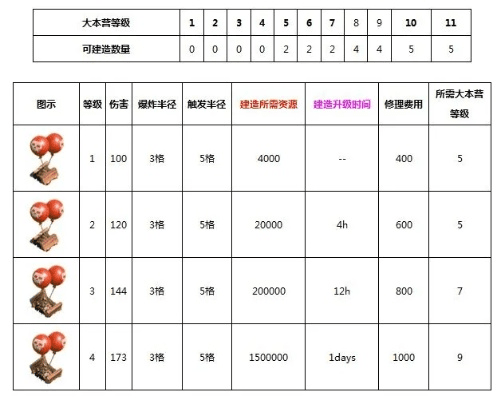 部落冲突全民版本,误报病毒?实际解析数据Surface_v3.360真相揭秘