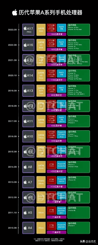 各版本苹果,最佳选择解析说明|复刻款_v4.834