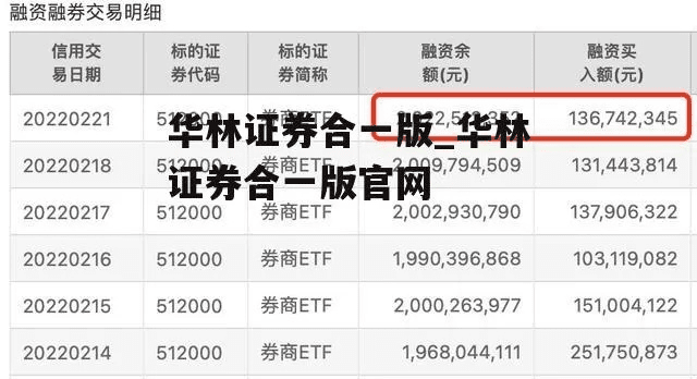 华林证券软件下载官方,实地考察数据设计&挑战款_v6.794