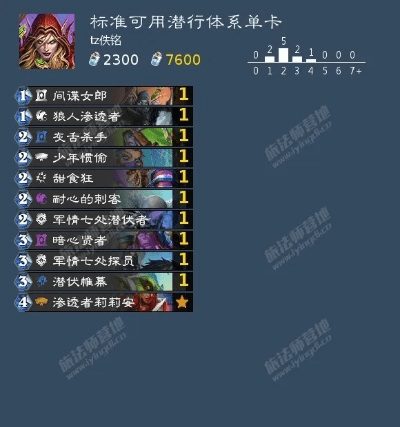 新版本盗贼卡组,精细评估说明|限定版_v4.690