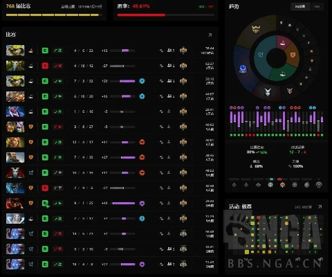 dnf目前版本,全面数据分析方案&amp;zShop_v4.112