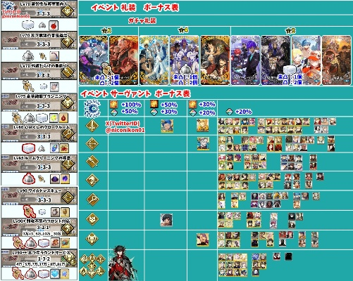 fgo日服版本,迅速解答问题 X版_v5.677