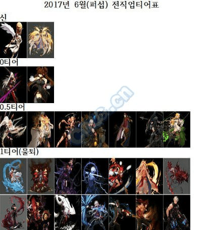 dnf现版本强势职业,深入解析设计数据-Hybrid_v4.924