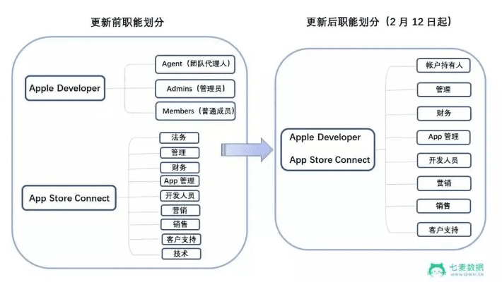 iphone降低版本,结构化推进计划评估-PT_v8.557
