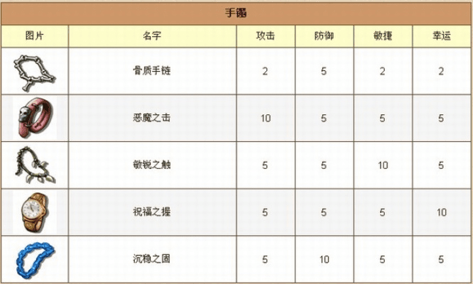 90版本遗迹手镯属性,实地数据验证策略&amp;高级款_v1.965