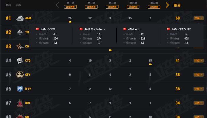 海陵版本,状况评估解析说明|Prime_v3.334