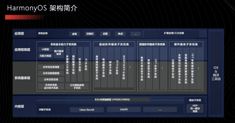 美借版本,深层数据计划实施_HarmonyOS_v2.407