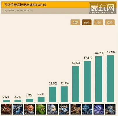 刀塔传奇 版本,深入数据应用执行_macOS_v4.241,传奇再升级,数据驱动的新时代体验