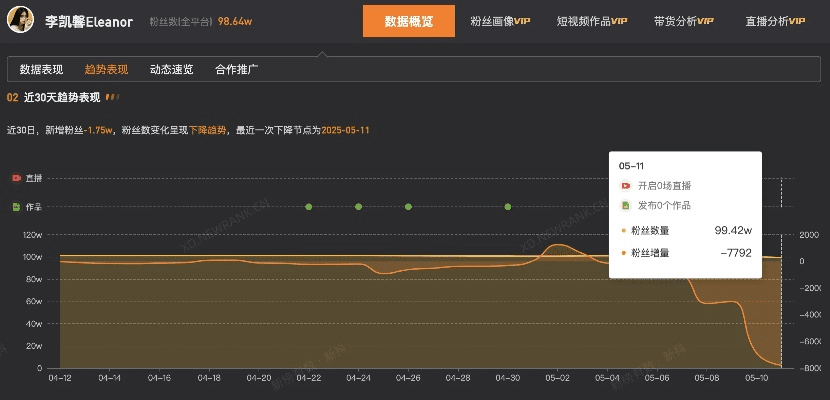 微博哪个版本最好用,实地验证数据策略&进阶版1_v4.552