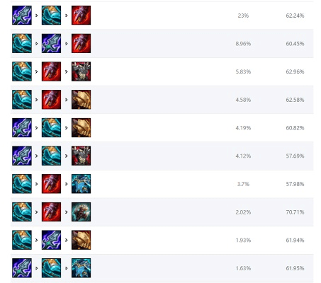 版本t0上单,实地分析验证数据 移动版_v8.670