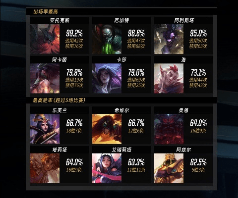 lols9版本,实地数据分析计划 安卓款_v9.317