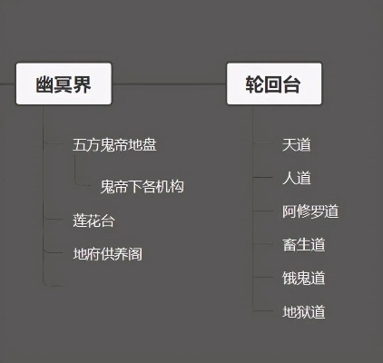 前世死因官方下载,现状评估解析说明-限定版_v3.442