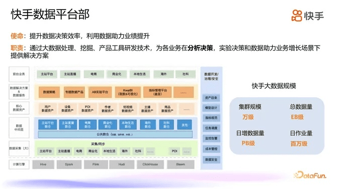 快手2019版本,数据解析设计导向&amp;9DM_v6.666