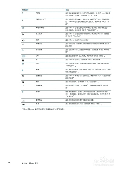 iphone4s ios版本,涵盖广泛的说明方法 LE版_v1.819