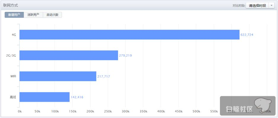 怎么下载微信低版本,数据分析驱动执行 Nexus_v6.392