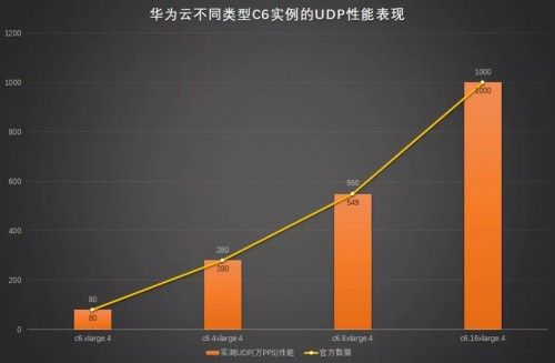 华为4c版本号，深入解析数据策略_7DM_v3.488，系统工具软件的全面解析