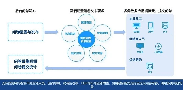 在手机和电脑上协同工作，选择适合的协同软件组合至关重要。基于您的需求，结合关键词90版本时空石、综合数据解析说明，以及移动办公的需求，我为您推荐以下几款软件组合，并详细阐述它们如何通过云同步实现无缝衔接。