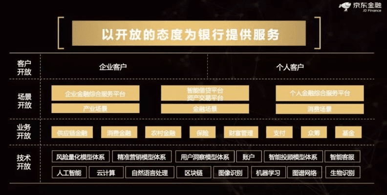 京东金融老版本,创造力策略实施推广|HarmonyOS_v1.403